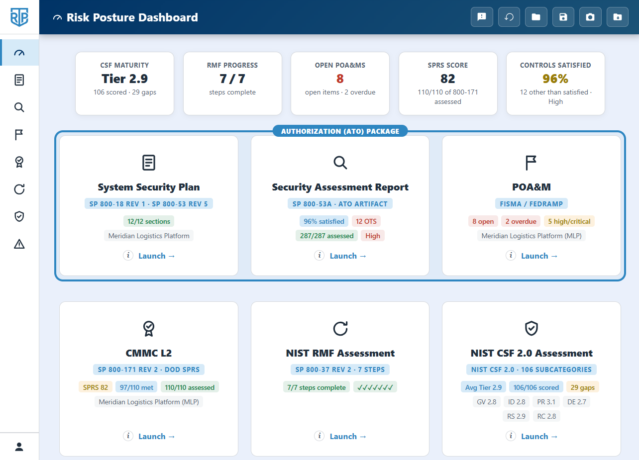 Risk Posture Tools Pro dashboard rolling up live metrics across all NIST assessment tools