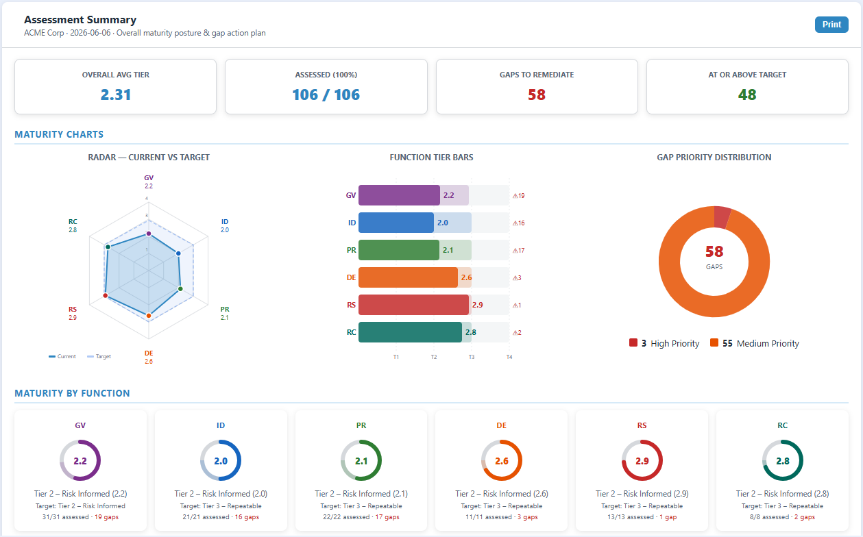 Risk Posture CSF tool: function-level maturity scores versus target across Govern, Identify, Protect, Detect, Respond, and Recover